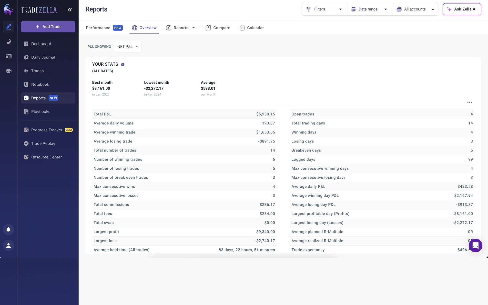 The Reports overview before the redesign: a long table of raw stats
