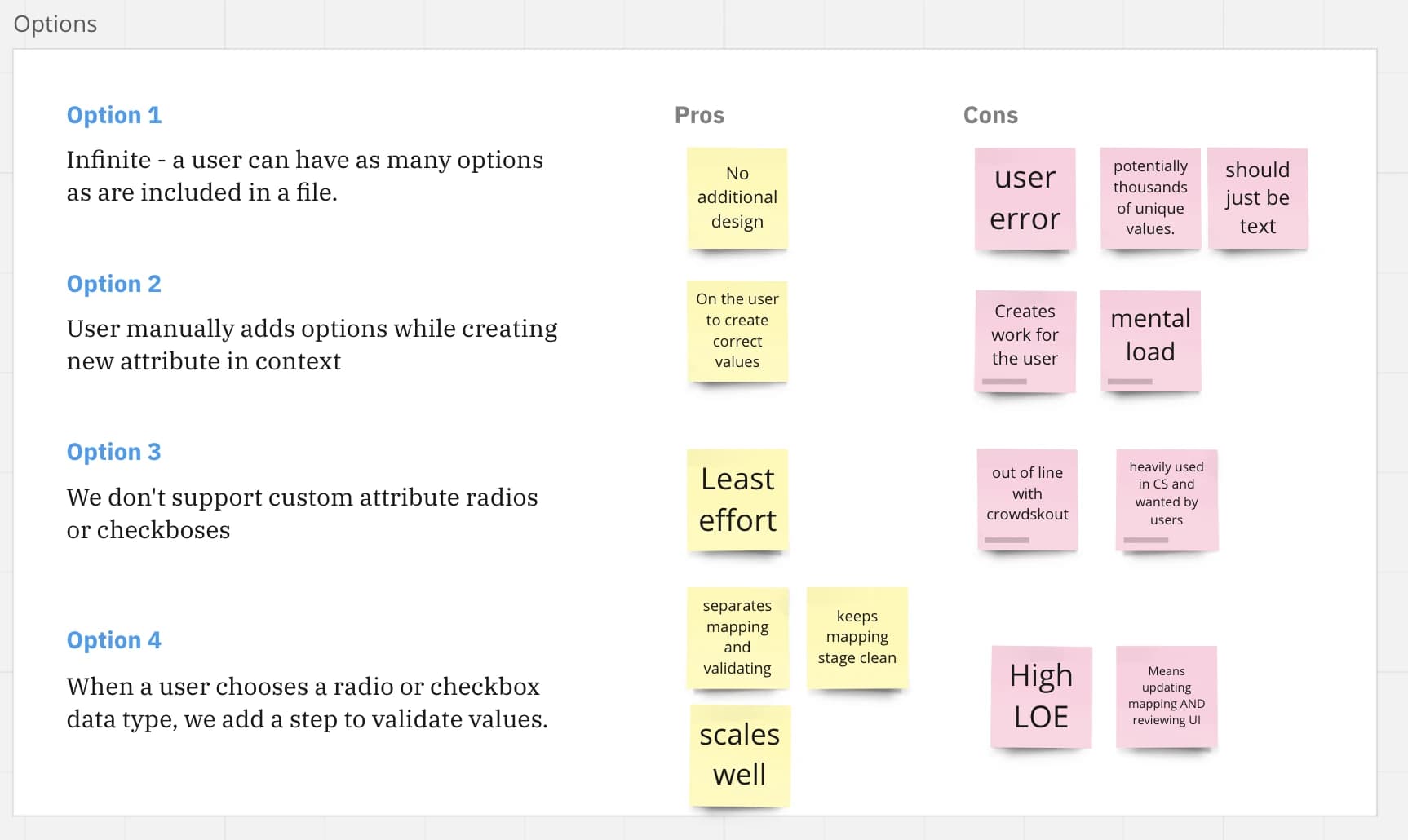 The four options with their pros and cons.