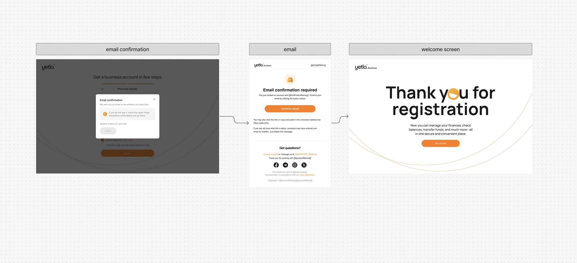 Email confirmation flow: the confirmation modal on the registration page, the confirmation email, and the Thank you for registration welcome screen