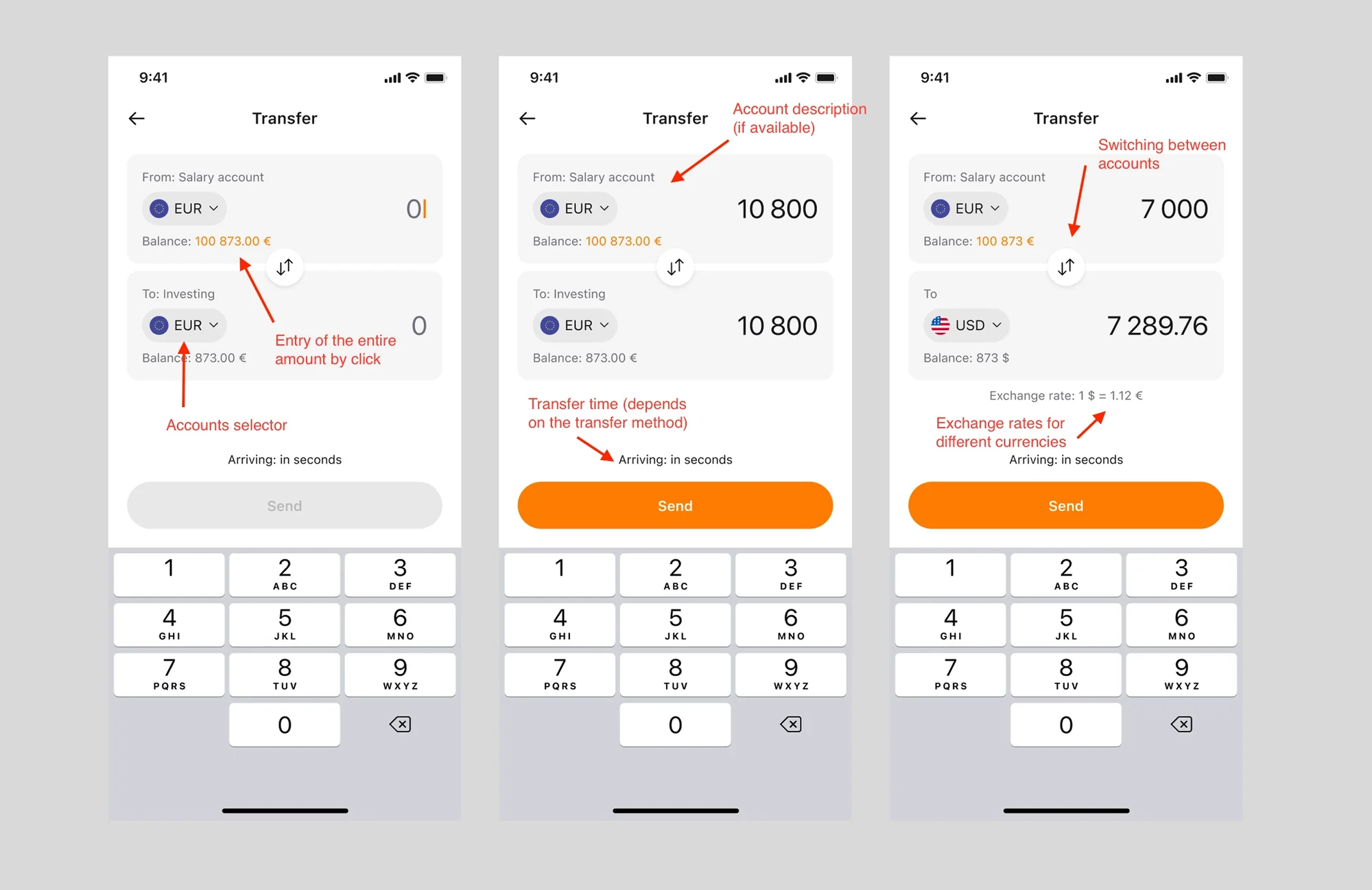 Mobile transfer screen: account selector, entering the full amount in one tap, account description, transfer time and exchange rates.