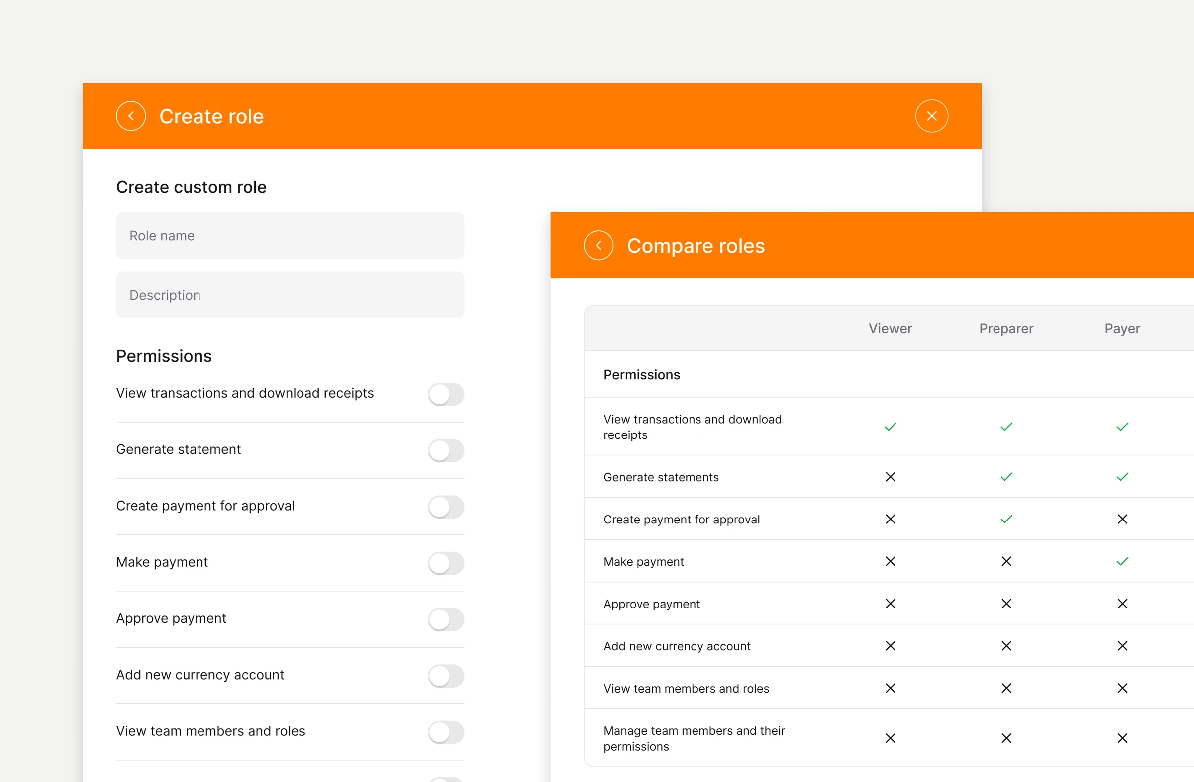 Compare roles table with permissions per role, and the Create role panel with a toggle for each permission