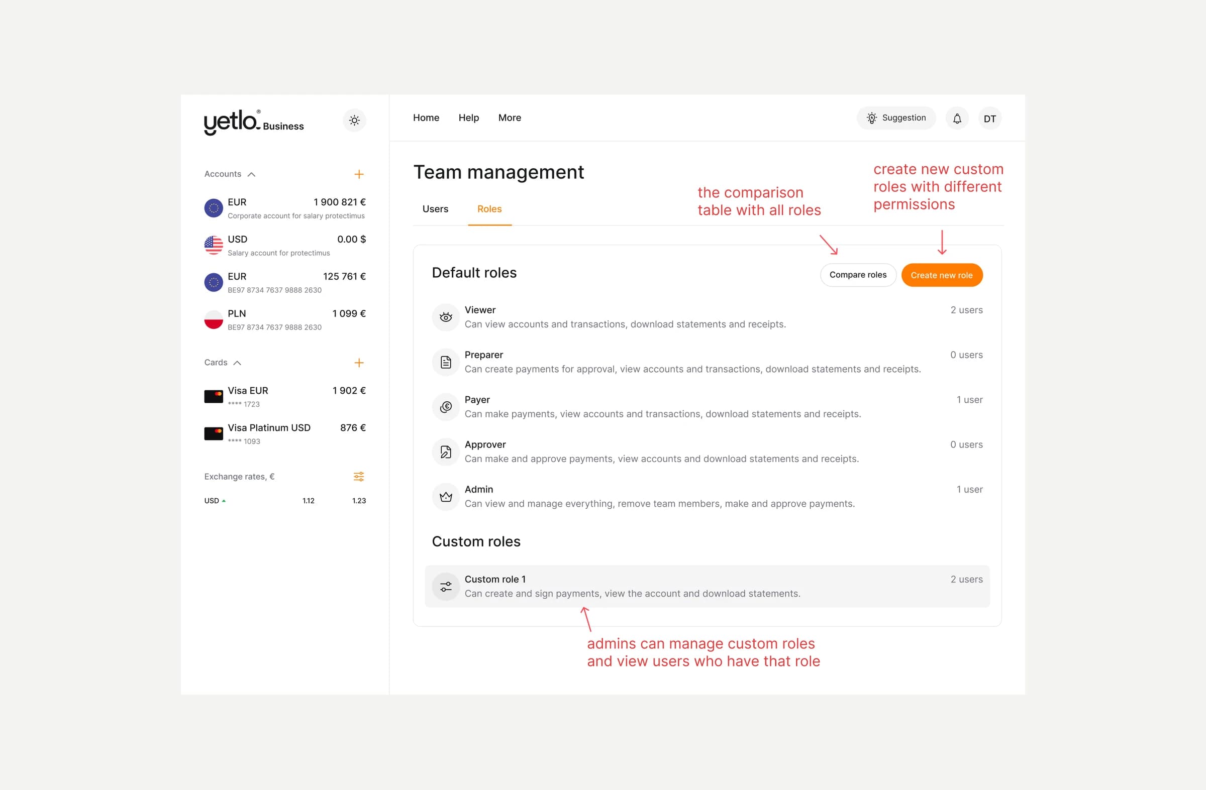 Team management, Roles tab: five default roles with a one-line description and user count, and a custom role